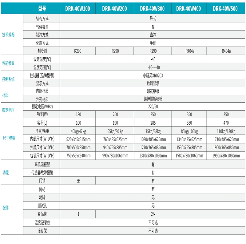 -40℃ 卧式低温保存箱 2.jpg