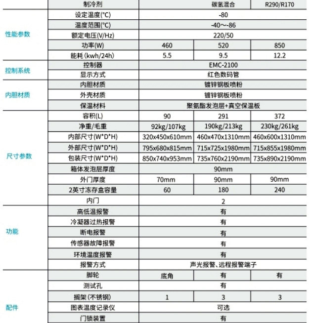 -86℃ 立式超低温保存箱 1.jpg