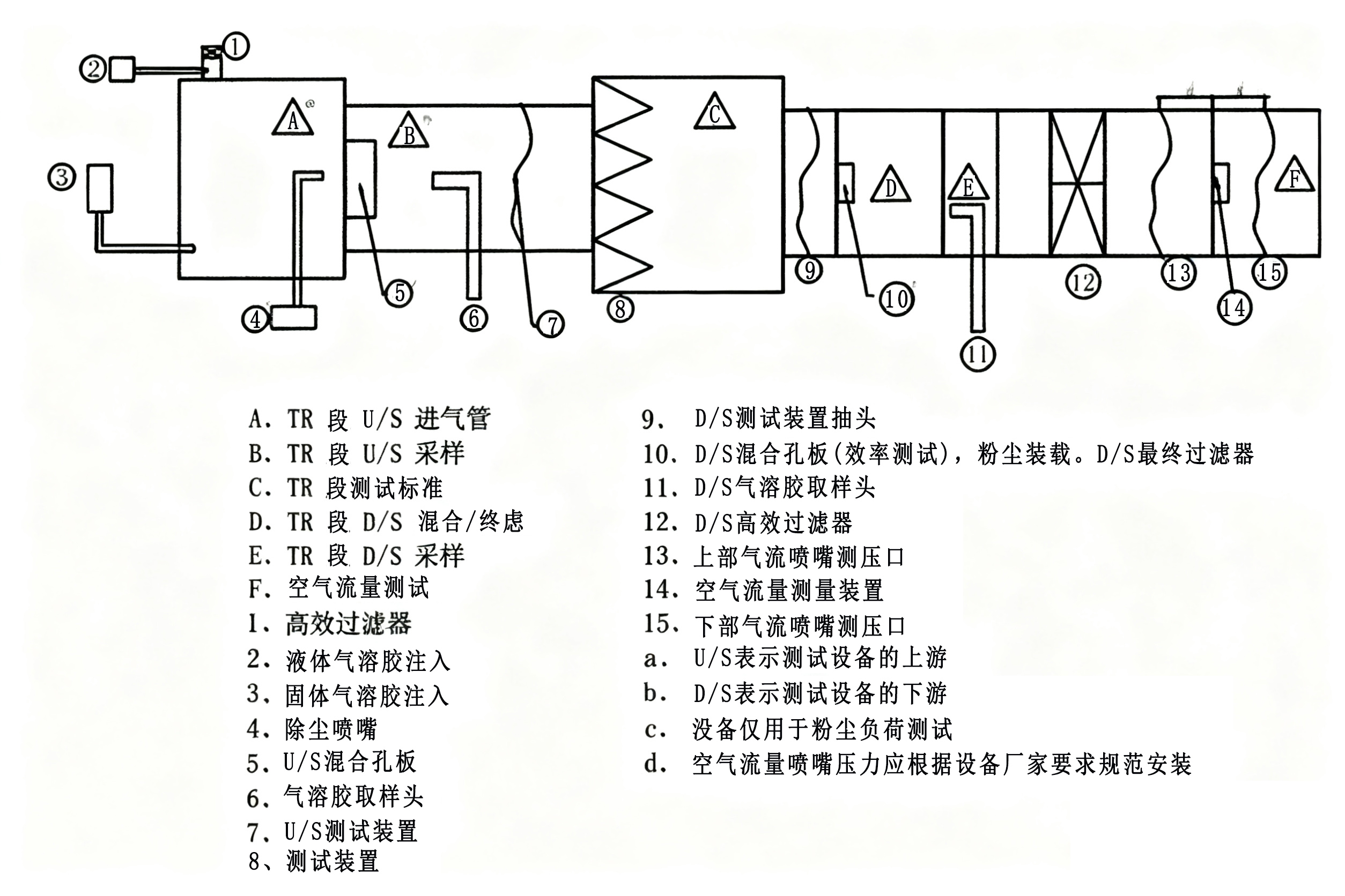 DRK9007C   空气滤芯过滤性能测试仪（粉尘）.jpg