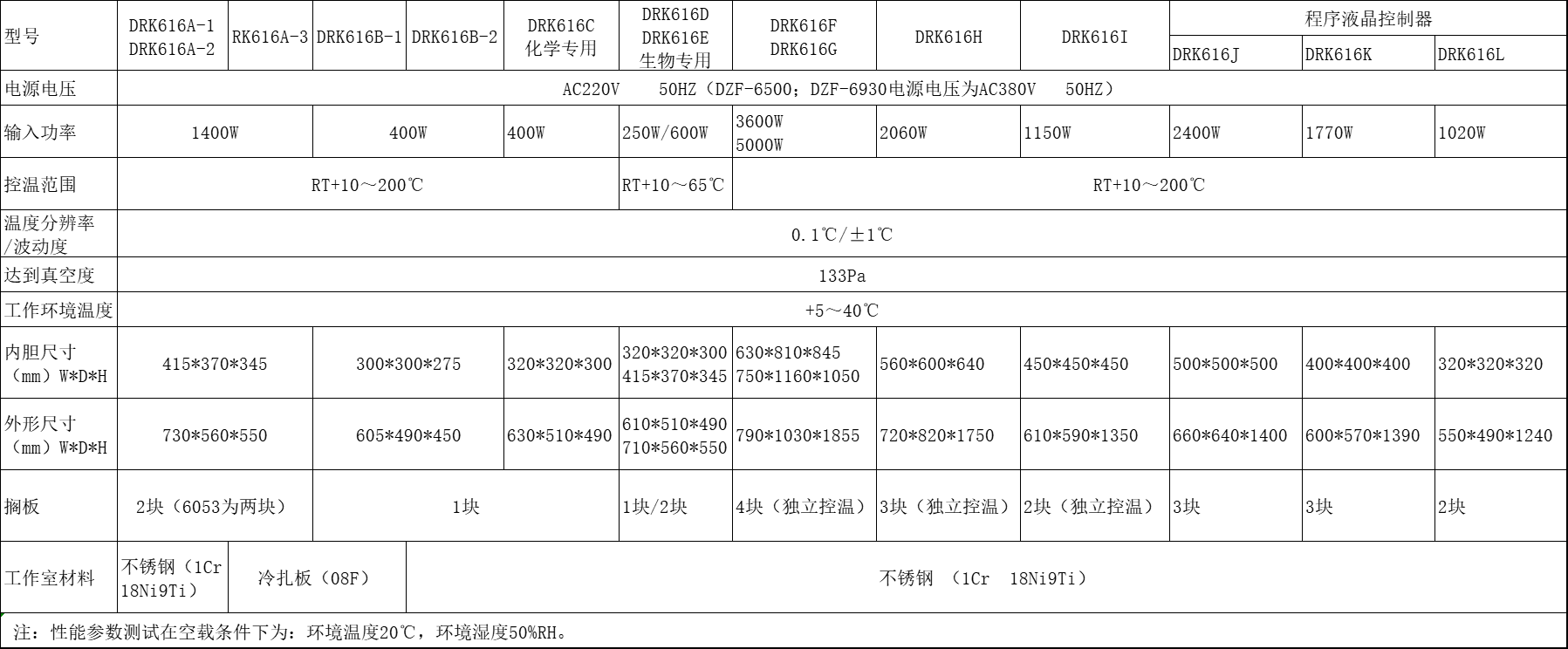 DRK616真空干燥箱 技术参数.png